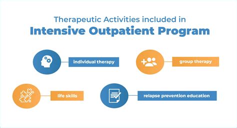 iop seattle|Intensive Outpatient Program (IOP) 